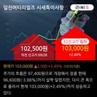 동박,한국투자증권,유지