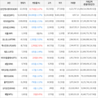 보이,가상화폐,상승세,하락세