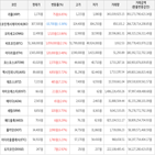 보이,가상화폐,상승세,상승