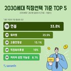 직장,정년,세대,연봉