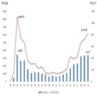 스톡옵션,벤처기업,부여,행사가액,5천만