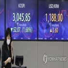 지수,증시,미국,아시아