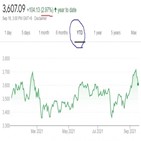 중국,회장,투자,기회