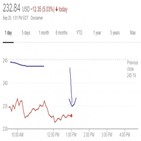 코인베이스,서비스,대출,렌드,암호화폐