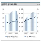 자율주행,수준,원가,나이스신용평가,자율주행차가