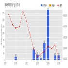 SK바이오팜,계약,기사