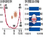 코로나19,백신,영국,확진,면역,접종,봉쇄,조치,교수,성인