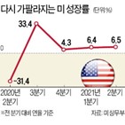 테이퍼링,경제,진전,고용,회복,평가,일정,매입