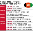 아프간,탈레반,미국,전쟁,카불,대통령,점령,정부,여성