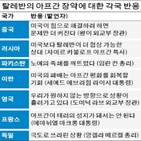 탈레반,아프간,중국,미국,러시아,이슬람,서구권,영국,가능성,테러