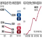 공장,공급망,물류,수요,관련,업계,코로나19,기업,영업이익,관계자