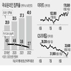 온라인,시장,오프라인,이마트,유통업체,연구원,배송,매장,커머스,기업