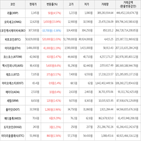 가상화폐,보이,상승세,거래