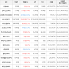 보이,가상화폐,상승,상승세