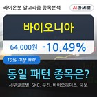 바이오니아,시각