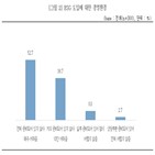중소기업,평가,대기업,요구,노력