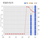 에이디엠코리아,계약,기사