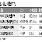 탄소배출권,투자,시장,유럽,가격