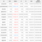 거래,가상화폐,보이,상승세