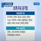 공기업,운용,퇴직연금,기업,수익률,자금,퇴직금,매년,직원,도입