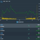 지수,기록,종목,상승,이날