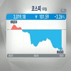 증시,이번주,종목,상황,콘텐츠,주목,미국,중국,관련,실적