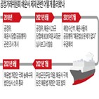 담합,행위,해운사,공정위,공동,해운법,운임,적용,해운업,화주