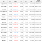 보이,가상화폐,거래,상승세,하락세