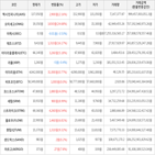 거래,가상화폐,보이,상승세,이캐시