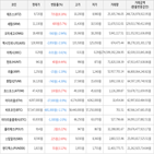 보이,가상화폐,상승세,하락세