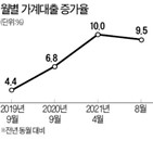 대출,규제,대책,가계대출,총량,내년