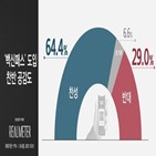 백신,찬성,패스