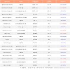 외국인,대주전자재료