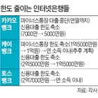 신용대출,총량규제,토스뱅크,한도,가계대출