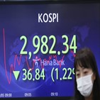 코스피,보이,지수,개인