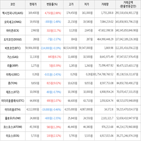 보이,가상화폐,상승세,하락세,거래