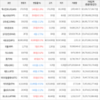 보이,가상화폐,거래,상승세,하락세