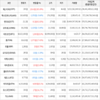 보이,가상화폐,하락세,상승세