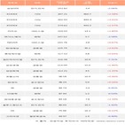 기관,코스닥150선물인버스
