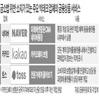 서비스,플랫폼,네이버,금소법,규제,제공