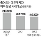 증권주,인상,대비,감소,증권사,보험주,주가,미래에셋증권,연구원,우려