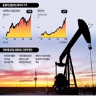 에너지,가격,투자,공급,석유,기업,원유,유가,생산,수요