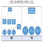 펀드,제도,운용,창업투자회사