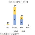 보험사,전망,영향,대해서,손해보험