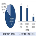 개정안,운임,수출입,해운법