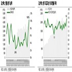 실적,중국,국내,온라인,고객,수익성,매출,개선,연구원