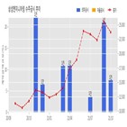 삼성엔지니어링,기사,수주공시