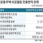 리모델링,단지,임대주택,포인트,최대,추진