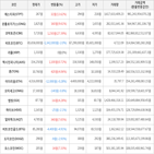 보이,가상화폐,거래,상승세