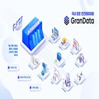 신한카드,그랜데이터